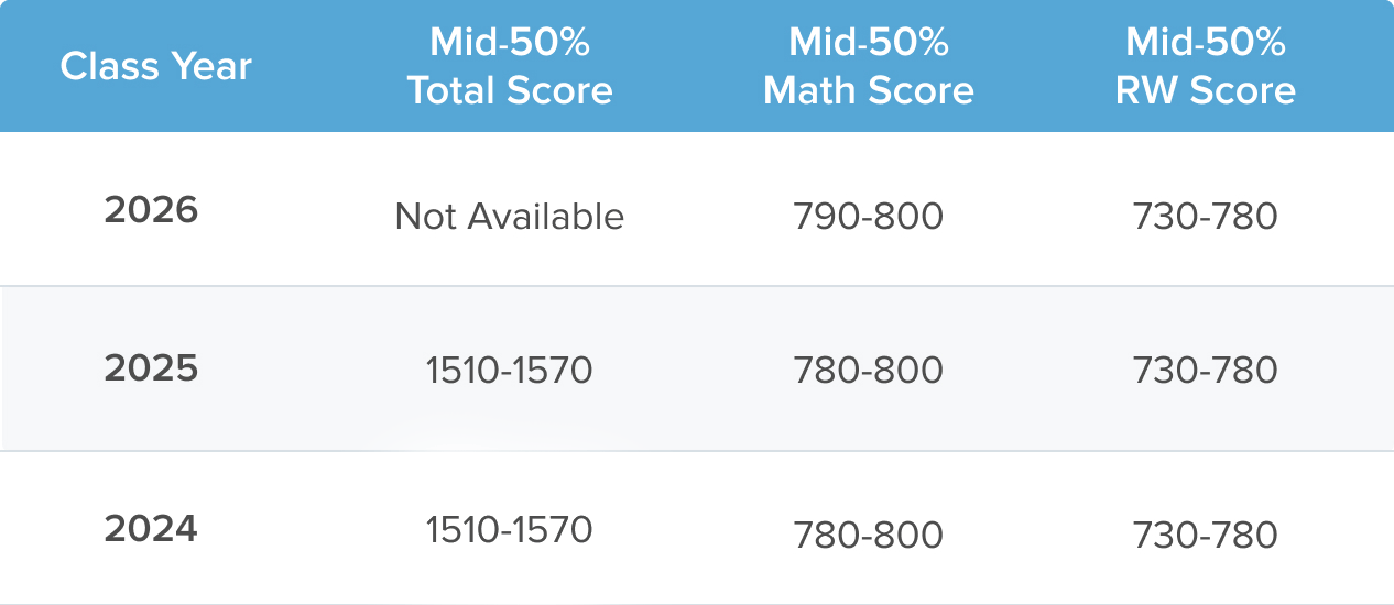 Mit Sat Requirements 2025 Lila Jasmine