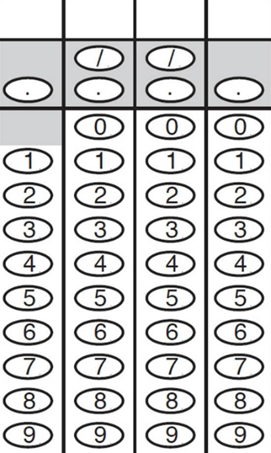 SAT Math Topics Breakdown: What Math is on the SAT?